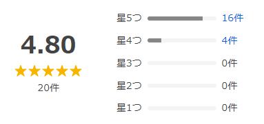 Yahoo!ショッピング 評価