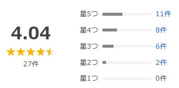 Yahoo!ショッピング 評価