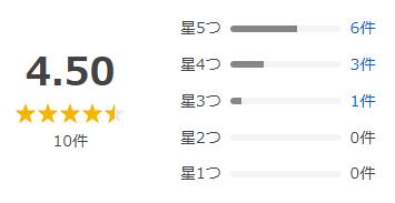 Yahoo!ショッピング 評価