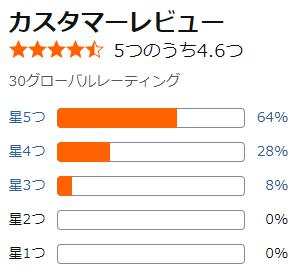 amazon 評価