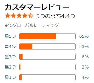 amazon 評価