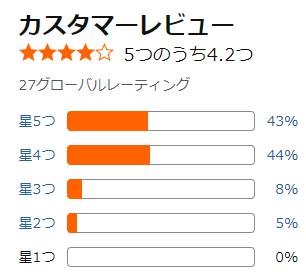 amazon 評価