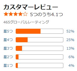 amazon 評価
