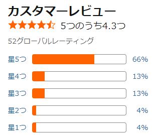 amazon 評価