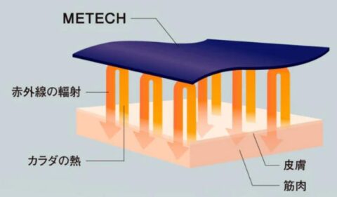 METECH