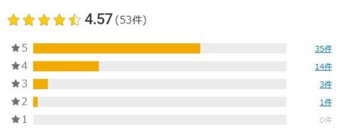 楽天市場 アスリート 評価