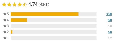 楽天市場 フェニックス 評価