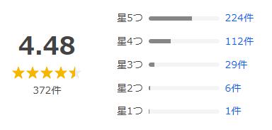 Yahoo!ショッピング 評価