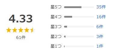 Yahoo!ショッピング 評価