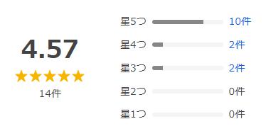 Yahoo!ショッピング 評価