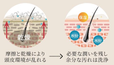 オールインワンシャンプー