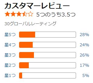 amazon 評価