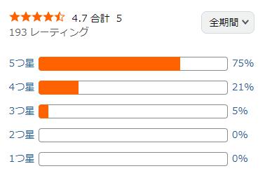 amazon 評価
