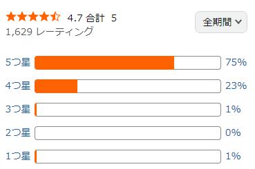 amazon 評価