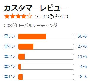amazon 評価