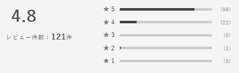 Belletia Paris 評価