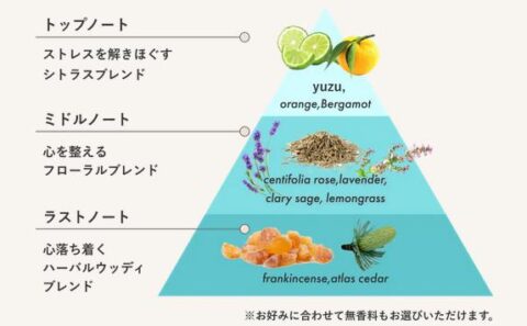 シトラスフローラル