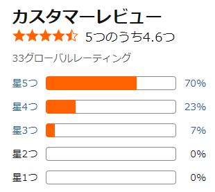 amazon 化粧水 評価