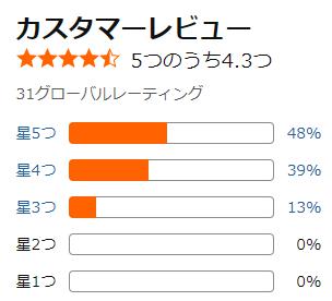 amazon 美容液 評価