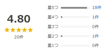 Yahoo!ショッピング 評価