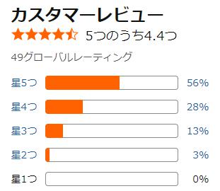 amazon 評価