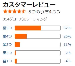 amazon 評価