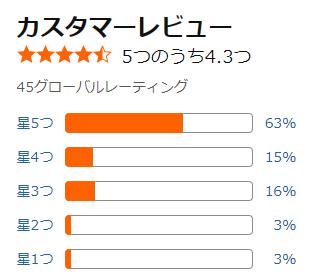 amazon 評価