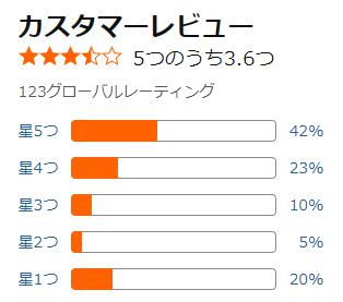 amazon 評価