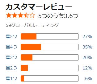 amazon スリムコアインソール 評価