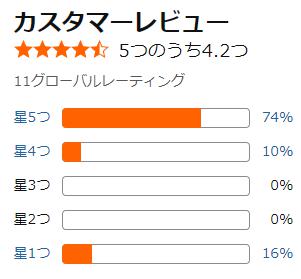 amazon 評価