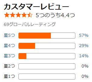 amazon モイスチャーシャンプーKABOSU 評価