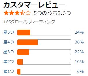 amazon スリムスリッポンシューズ 評価