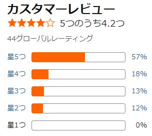 amazon モイスチャートリートメントKABOSU 評価