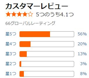 amazon 評価