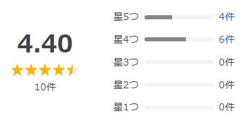 Yahoo!ショッピング 評価