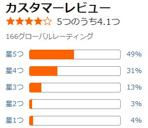 amazon 評価