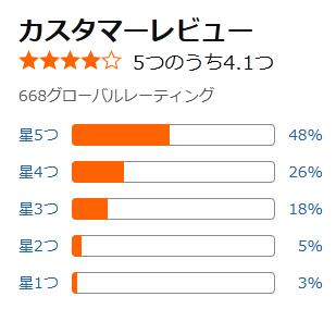amazon 評価
