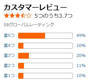 amazon 評価