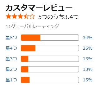 amazon 評価