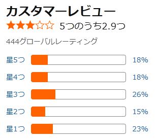 amazon 評価