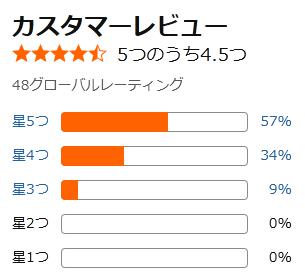 amazon 評価