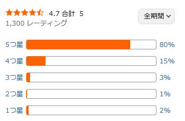 amazon 評価
