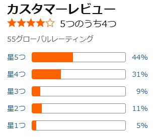 amazon 評価