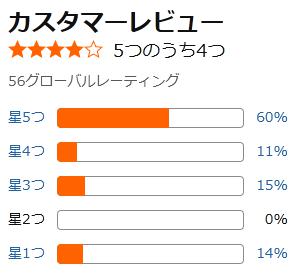 amazon 評価
