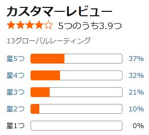 amazon 評価