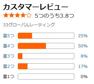 amazon 評価