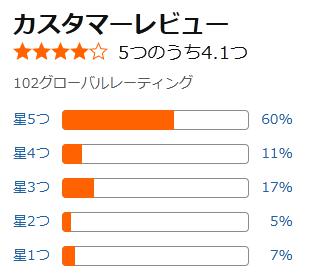 amazon 評価
