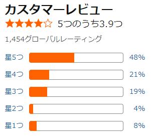 amazon 評価