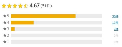 ローション 評価