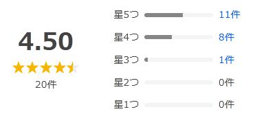 Yahoo!ショッピング 評価